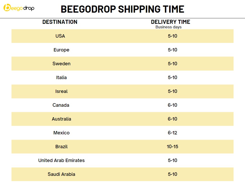 Shipping time table